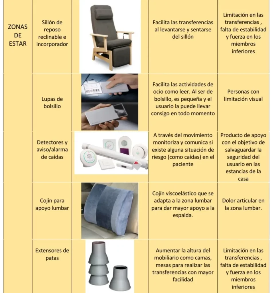 material para adaptación del hogar en neurorrehabilitación a domicilio